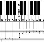 piano notes chart