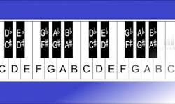 keyboard piano notes