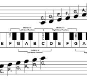 piano notes for beginners