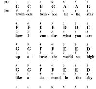 twinkle little star piano notes