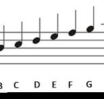 reading piano sheet music