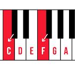 keyboard music notes