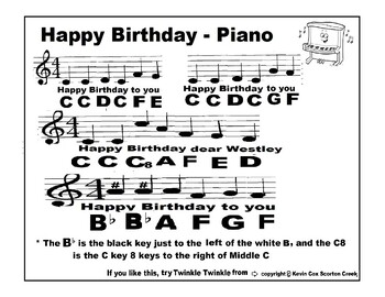 happy birthday to you piano notes