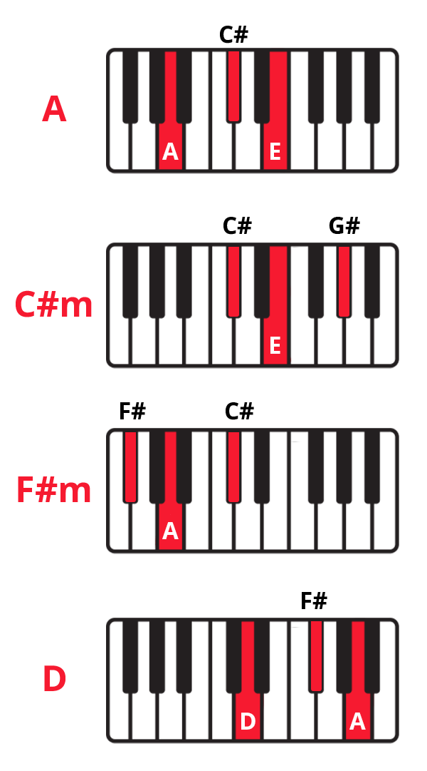 adele someone like you piano sheet music