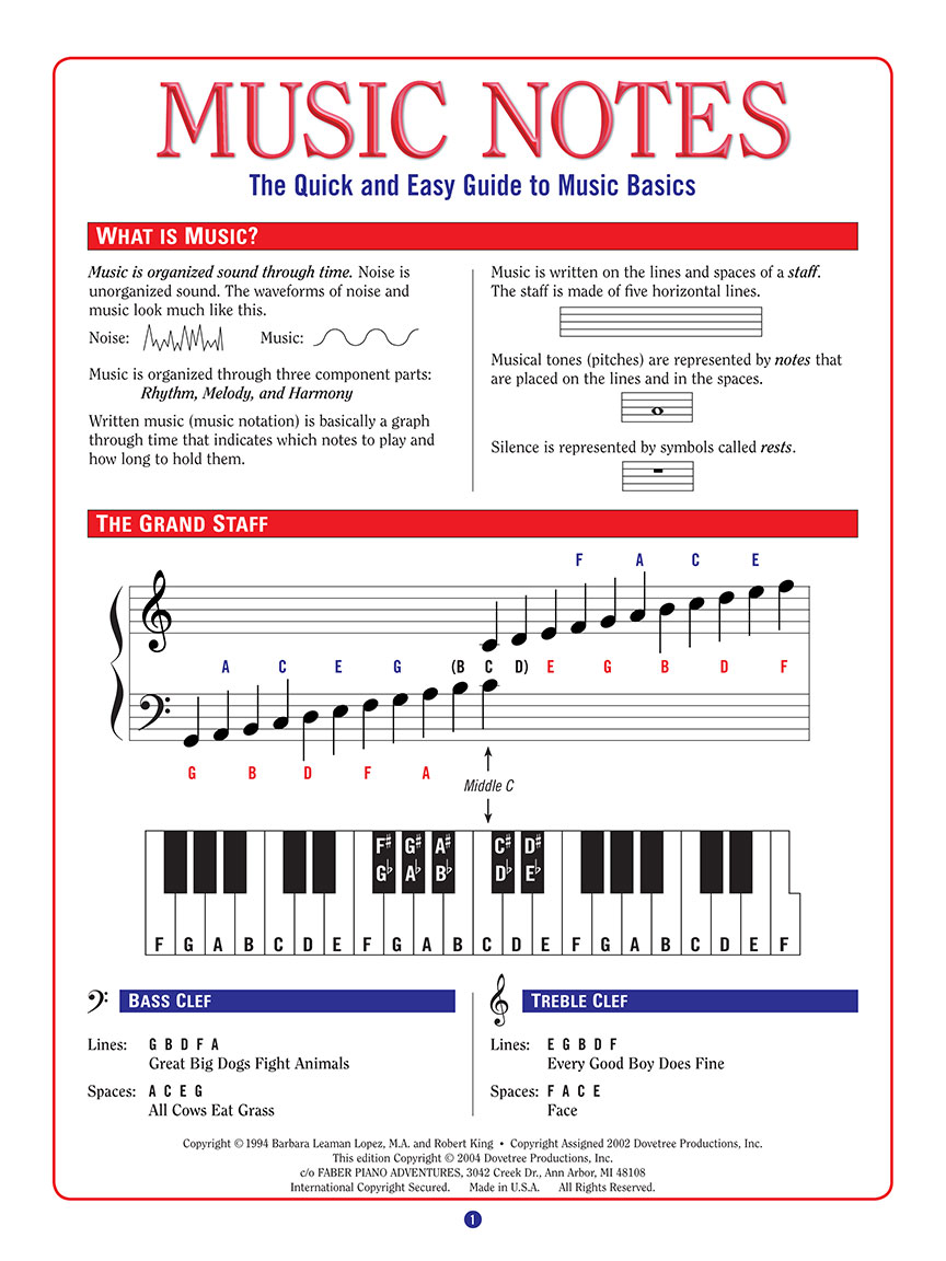 easy piano notes for beginners