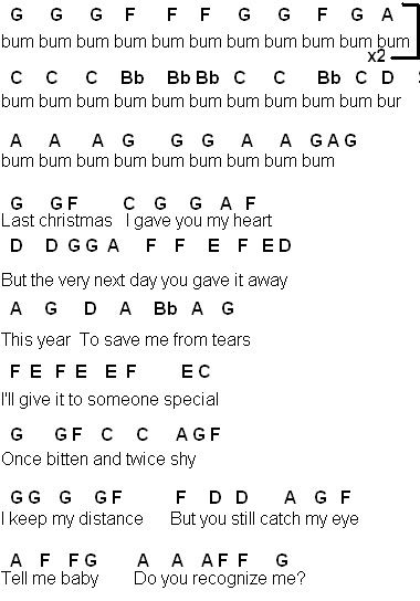 last christmas piano notes